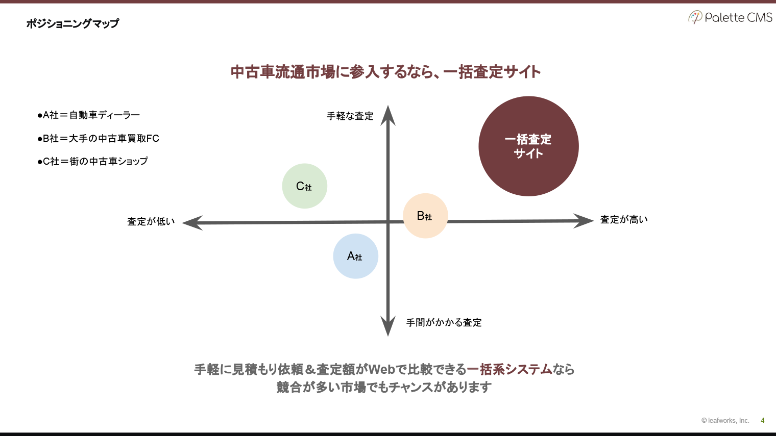 一括査定サイトで 開拓余地のある中古車業界に参入しよう Palette Cms パレットcms